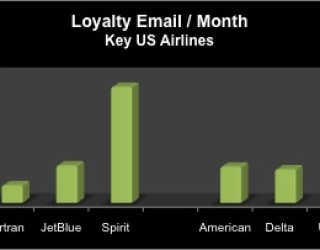 Alaska Airlines Uses Oracle To Optimize Email Campaigns